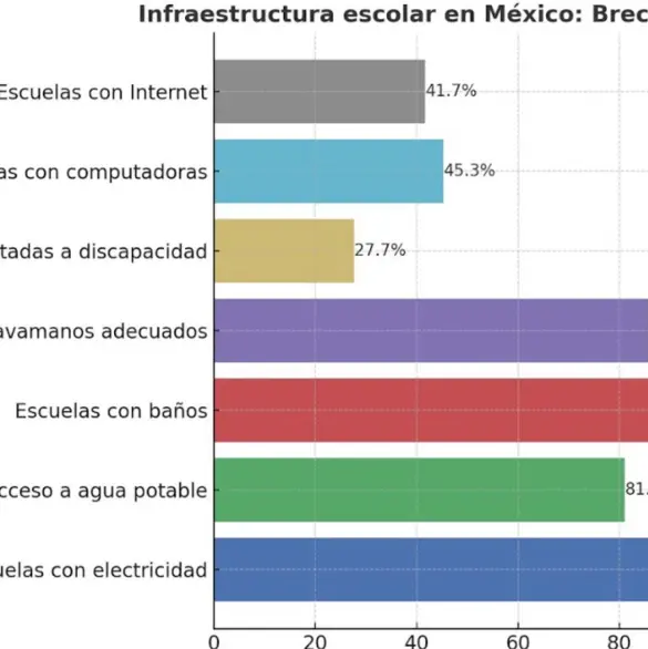Sin agua ni Internet en las escuelas, ¿cómo competir en la era de la Inteligencia Artificial?