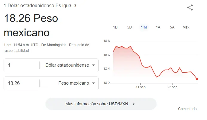 Así se cotiza el dólar este miércoles. Google.