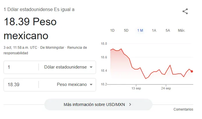 Así se cotiza el dólar este viernes. Google.