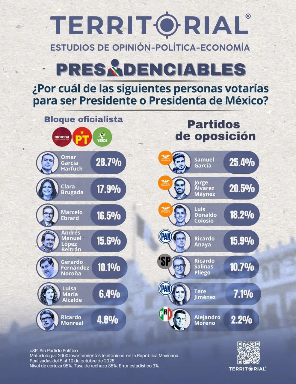 Encuesta de Territorial Territorial