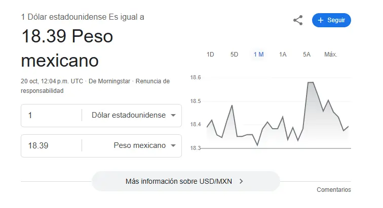 Así se cotiza el dólar hoy. Google.