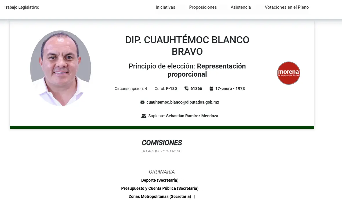 El diputado sigue percibiendo el sueldo base neto mensual de 79 mil pesos. Cámara de Diputados.
