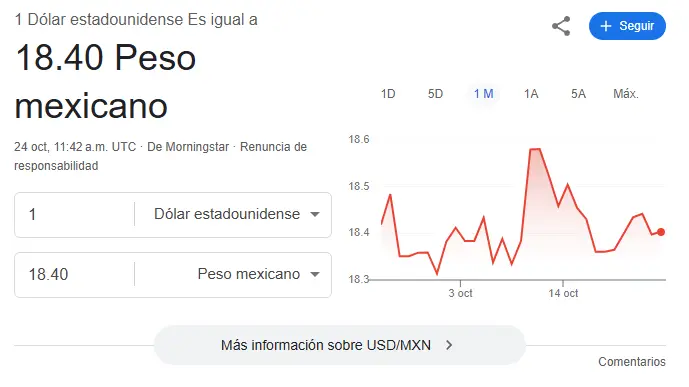 Así se cotiza el dólar hoy. Google.