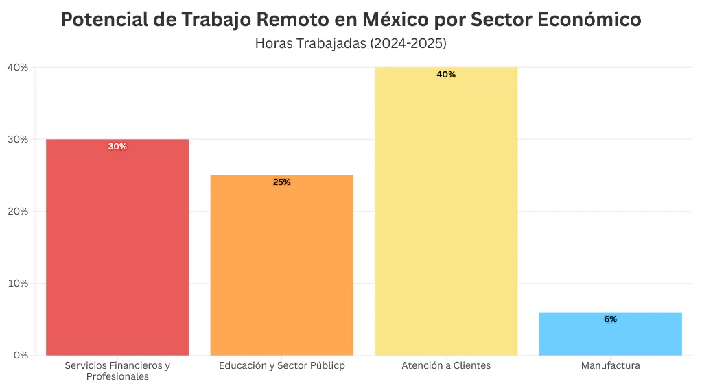 El home office en México. Mauricio Hernández | Quinto Poder.