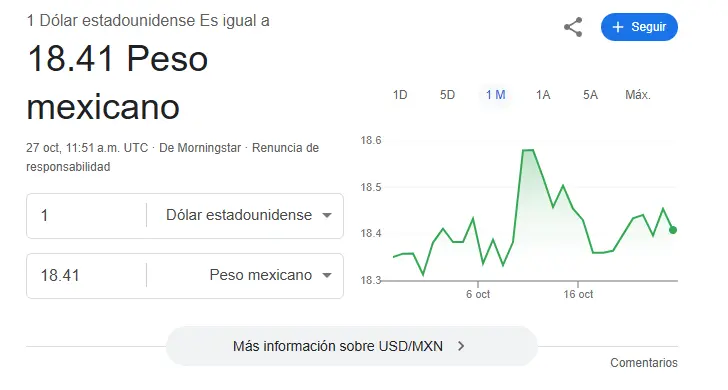 Así se cotiza el dólar hoy. Google.