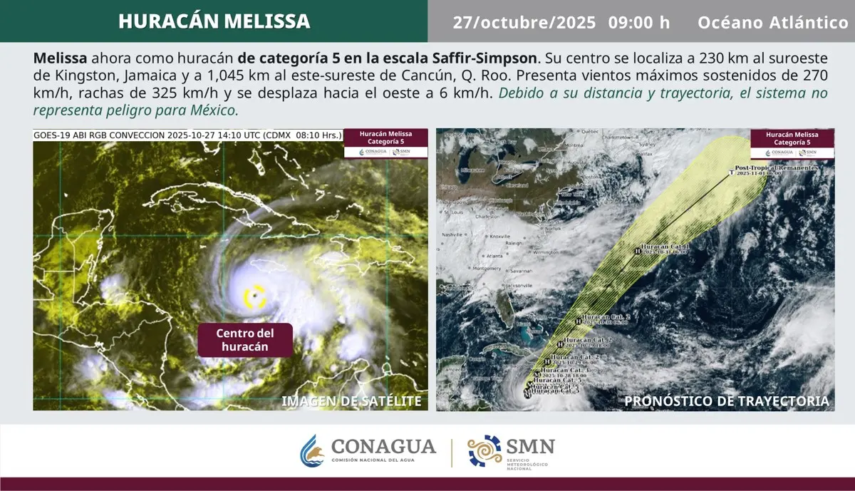 Melissa se intensifica a huracán categoría 5 Conagua