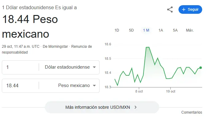Así se cotiza el dólar hoy. Google.